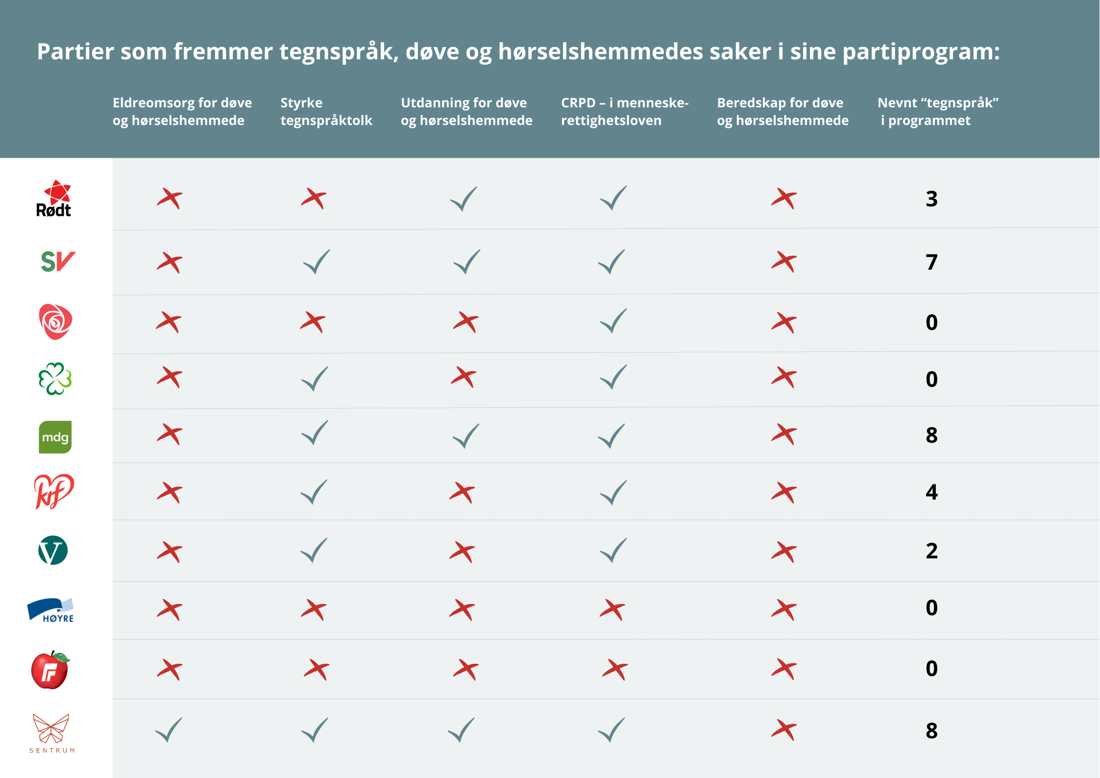 Partiprogram oversikt